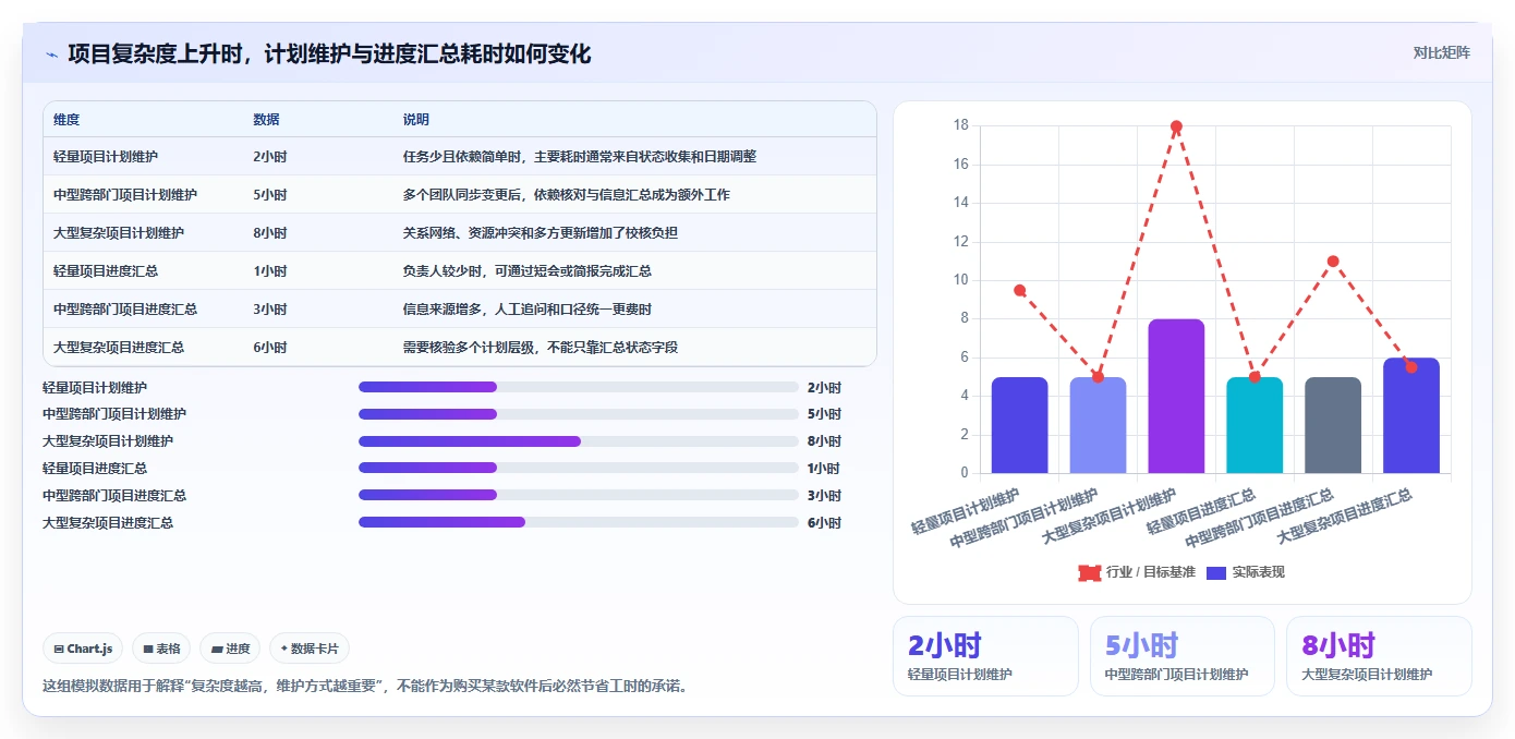 2026年项目管理效率大比拼:6款顶级进度计划软件project深度评测