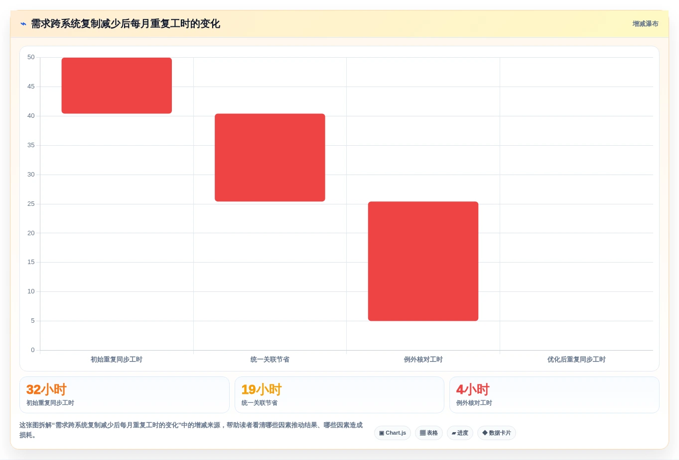 2026年效率之选:6款顶级prd文档编写软件深度对比