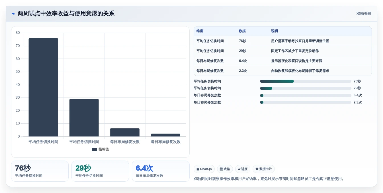 提升生产力的秘密武器:2026年屏幕管理软件选购指南