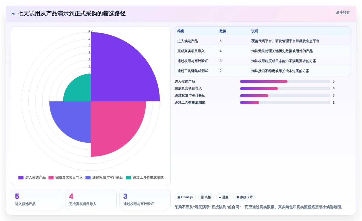 项目经理必看:2026年最值得投资的5大版本管理软件有哪些?