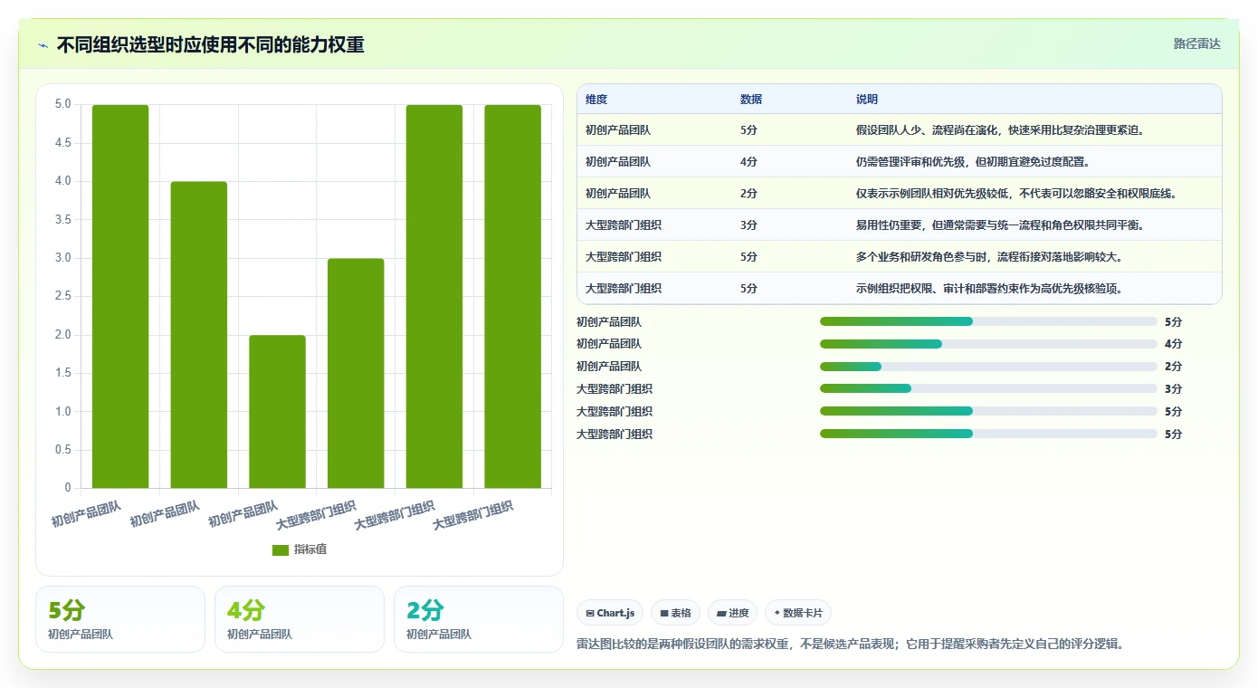 2026年靠谱的需求管理工具哪家好?主流产品深度测评与选型指南