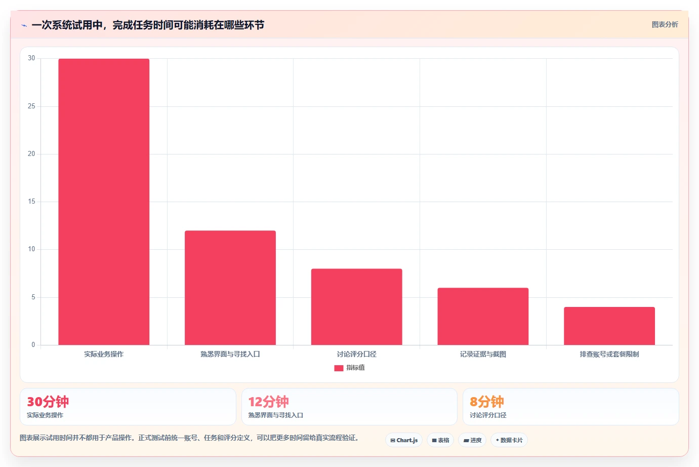 项目管理新趋势:2026年不可错过的7款系统产品测试模版推荐