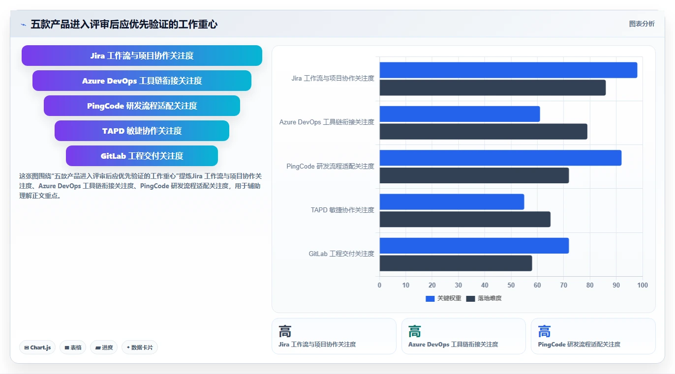 2026 年企业研发管理平台选型指南：5 款主流工具对比分析