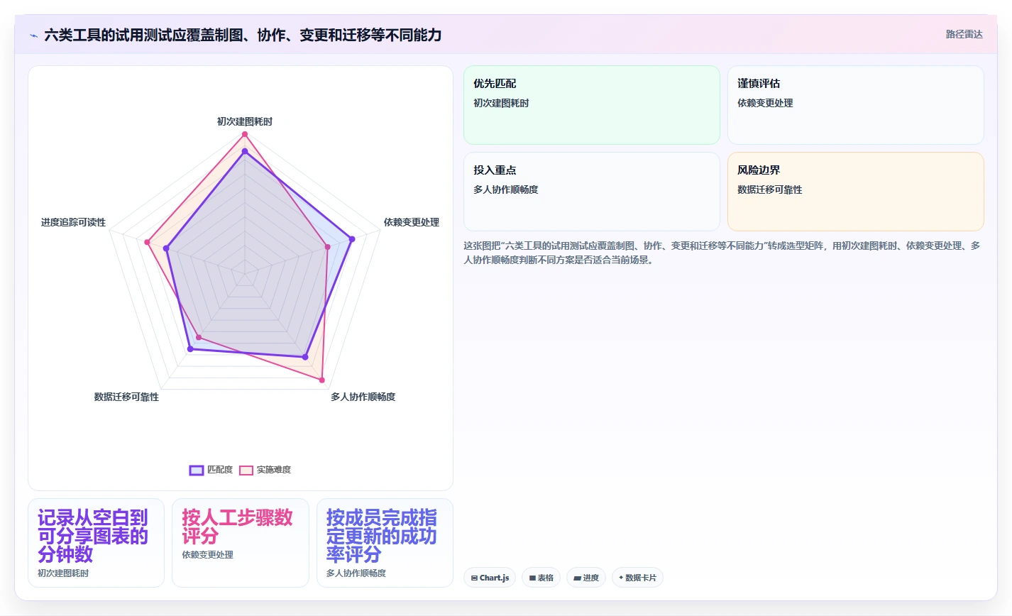 甘特图制作软件选型指南:2026 年必备的 6 大工具