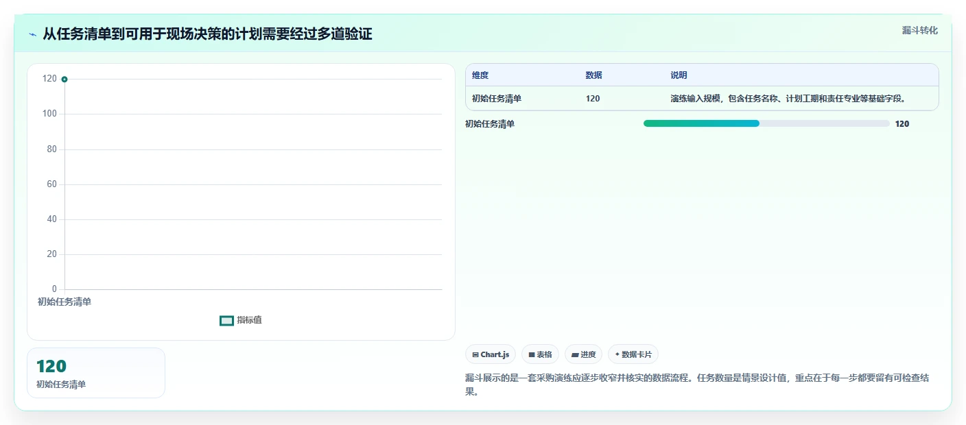 智能化工程管理:2026年最值得投资的5款施工横道图自动生成软件