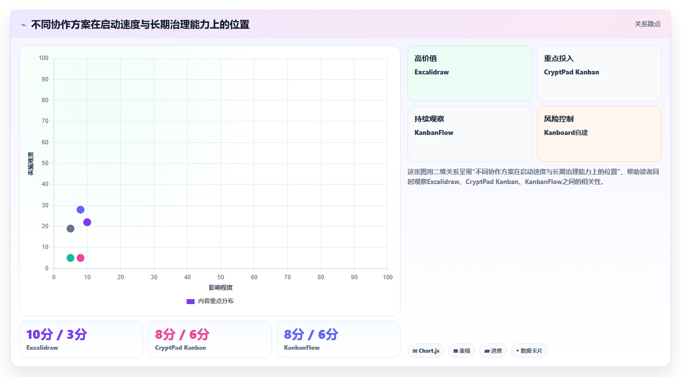 远程团队必备：2026年7大无需注册项目管理工具推荐