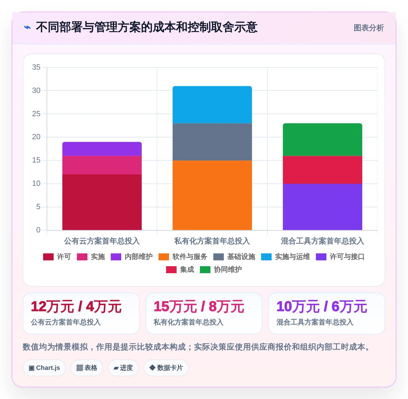 项目管理新趋势:2026年最值得投资的8大下达任务的软件