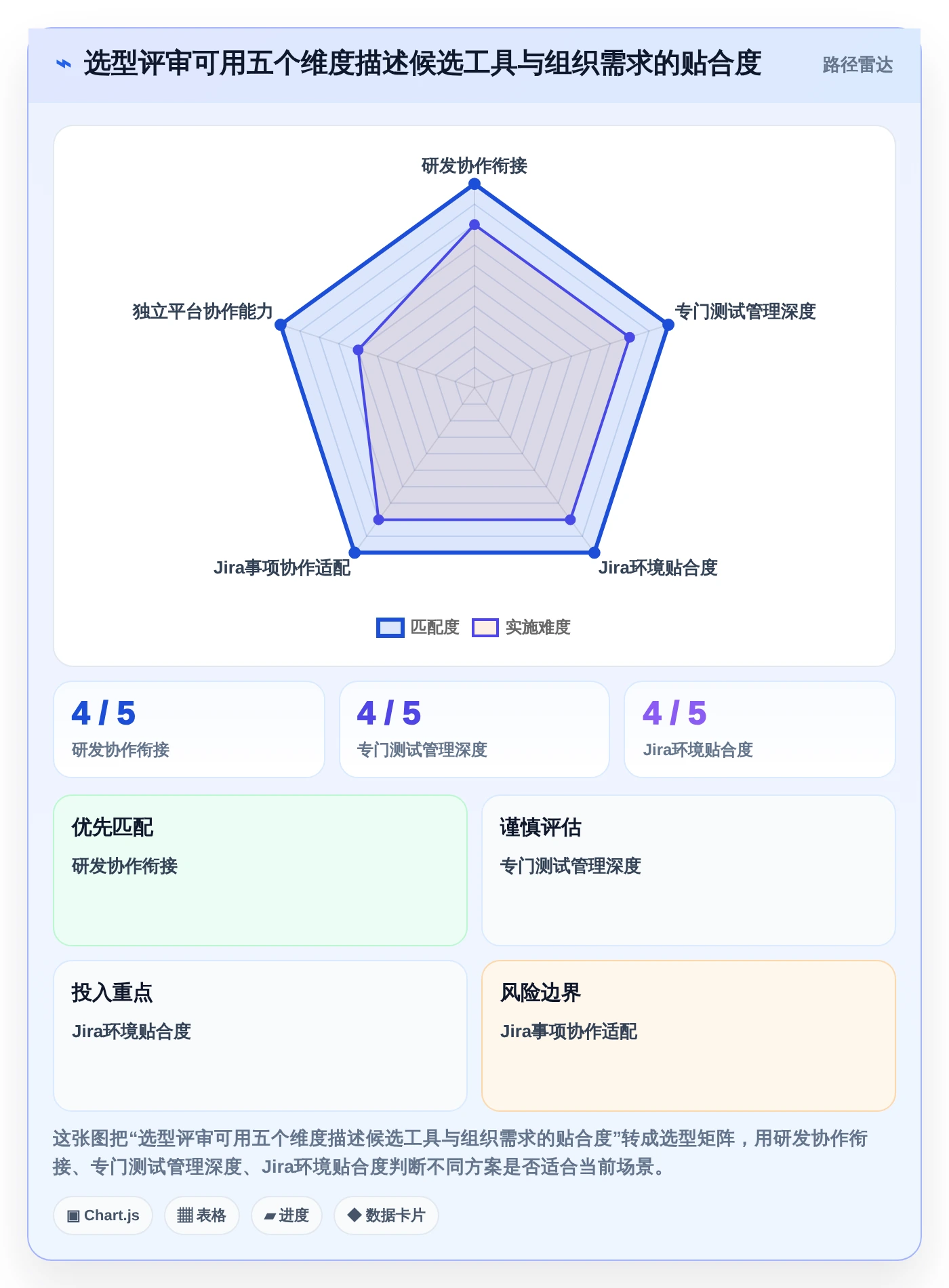 提升研发效率:2026年最值得尝试的5大测试用例的表格工具对比