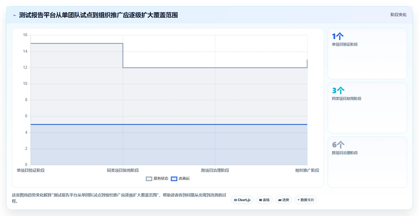 2026年效率革命：Top 5软件测试报告自动生成工具全面对比