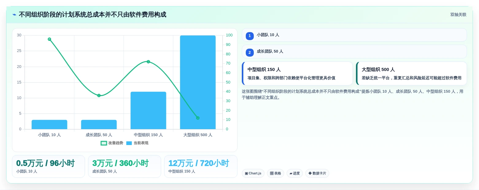 2026年项目管理新选择:6大网络计划图软件工具对比分析