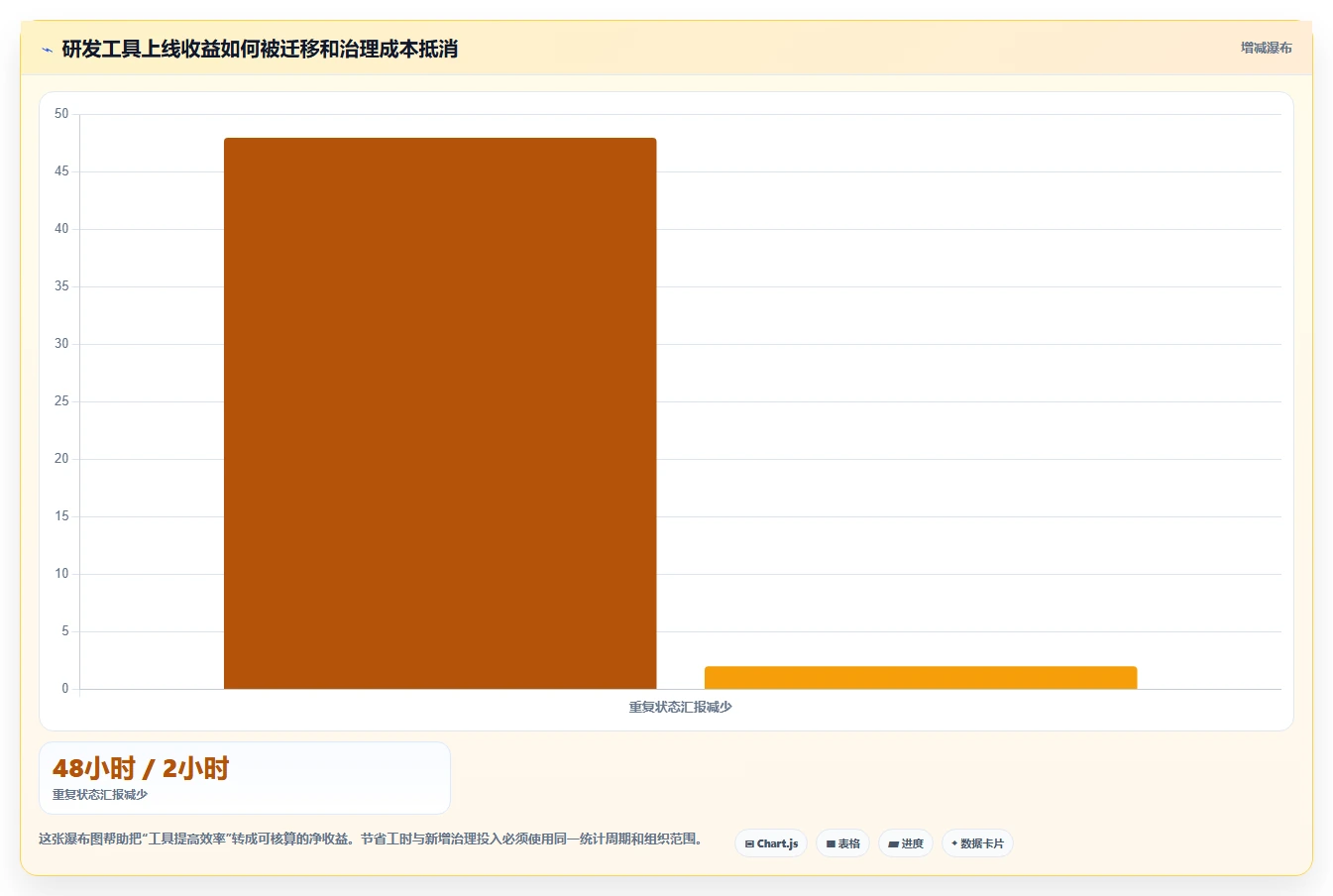 提升团队效率:2026年7款PingCode研发管理系统工具推荐