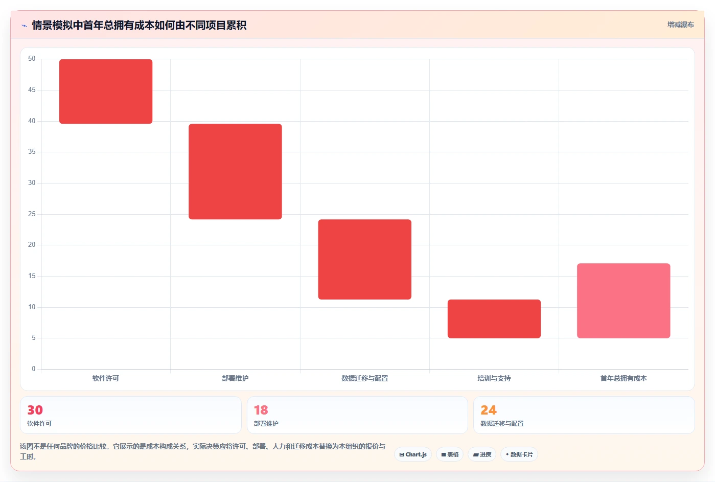 进度计划网络图软件工具选型指南:2026 年必备的 5 大工具
