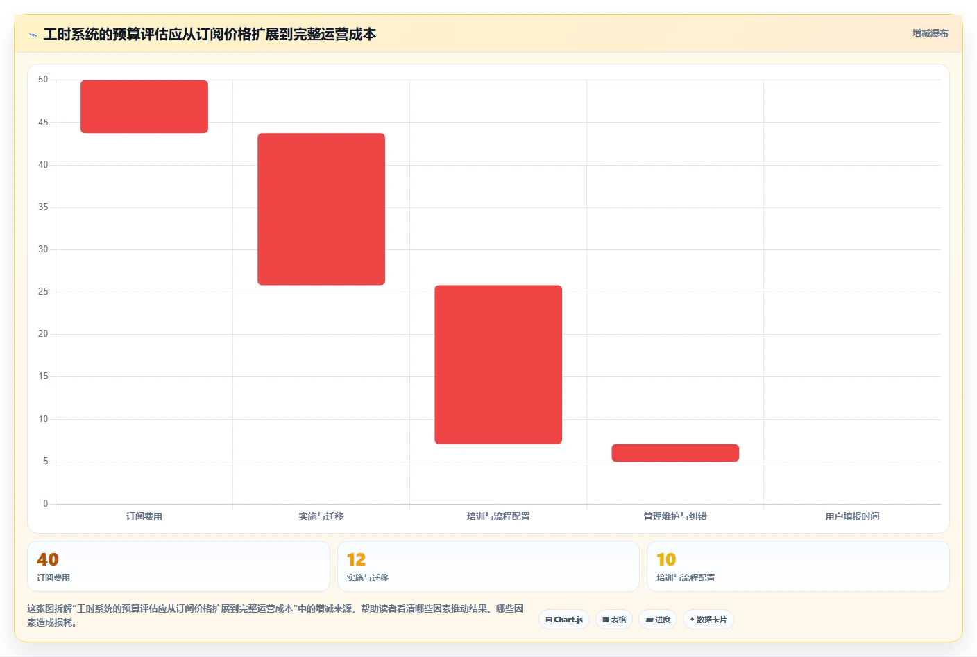 项目管理必备!2026 年最佳工时管理系统工具对比
