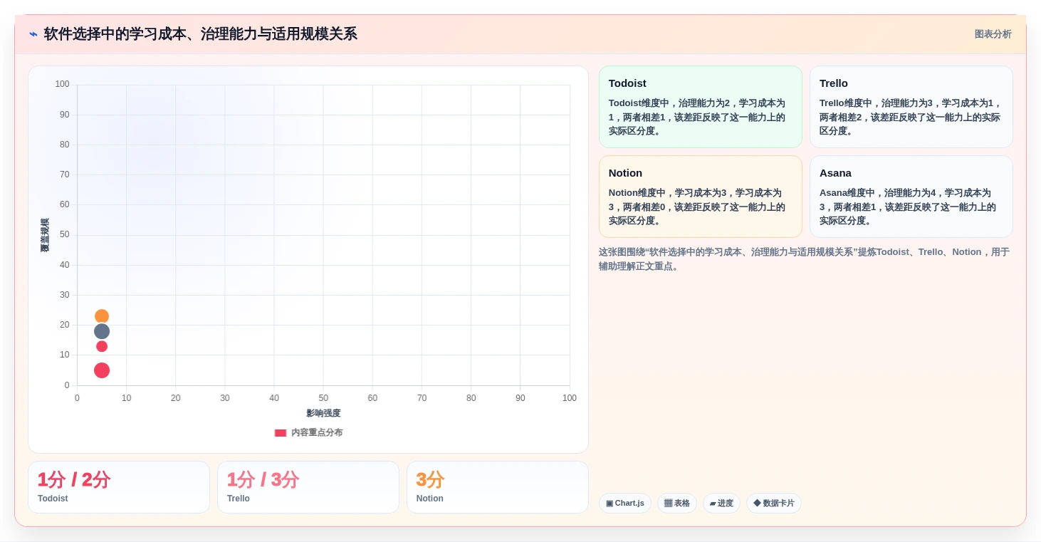 突破效率瓶颈:2026年7款革新性工作计划完成软件深度解析