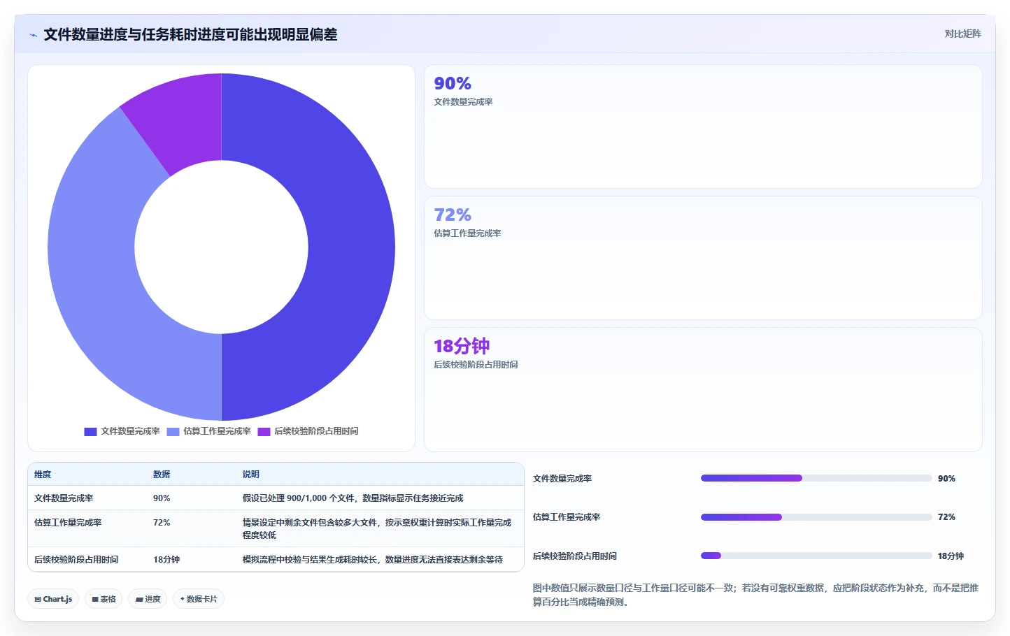 2026年效率之选：6款顶级进度条工具深度对比