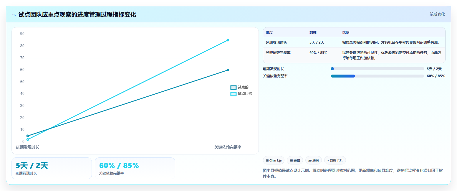 项目经理必读:如何选择适合你的进度计划图软件?2026年选型指南