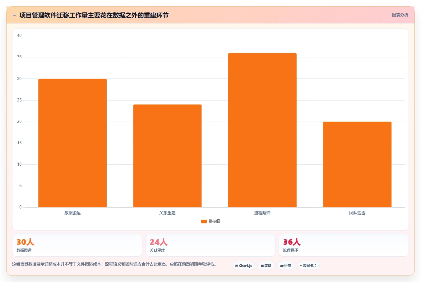 项目经理必读：2026年不用锁的项目管理软件选型指南