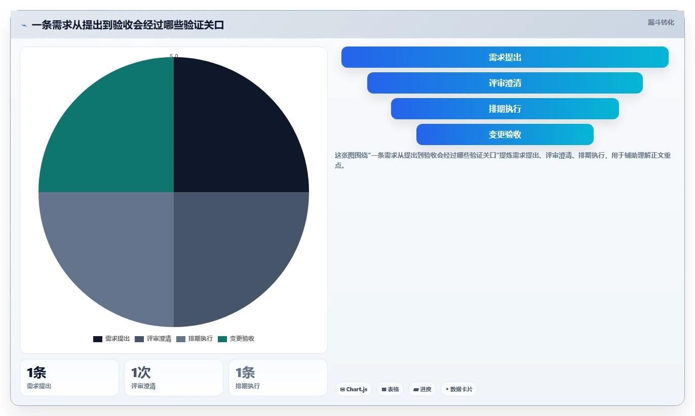 项目经理必读！2026 年最实用的 6 款需求管理工具选型指南
