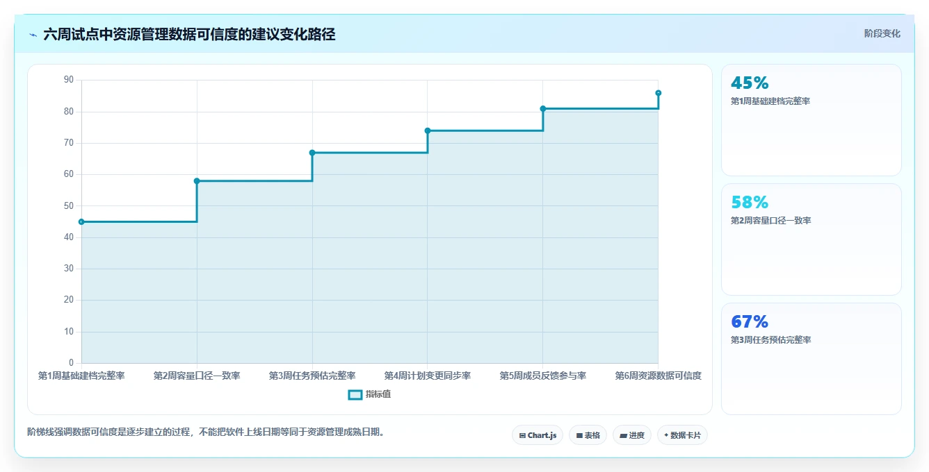 项目经理必读:2026年跨项目资源管理工具选型指南 - 6款新兴工具评测