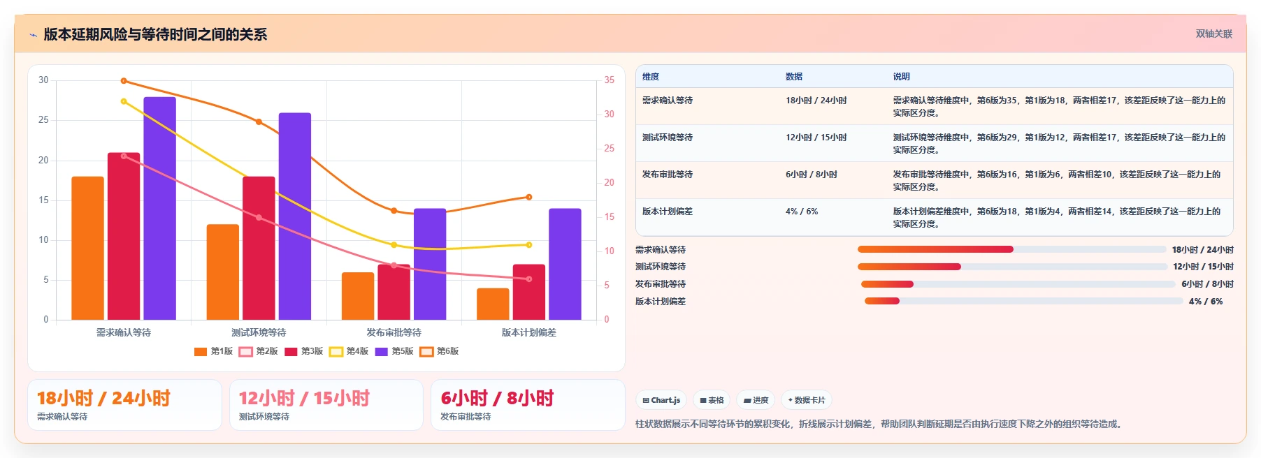 2026年必看:6款顶级基于产品的项目进度工具全面对比