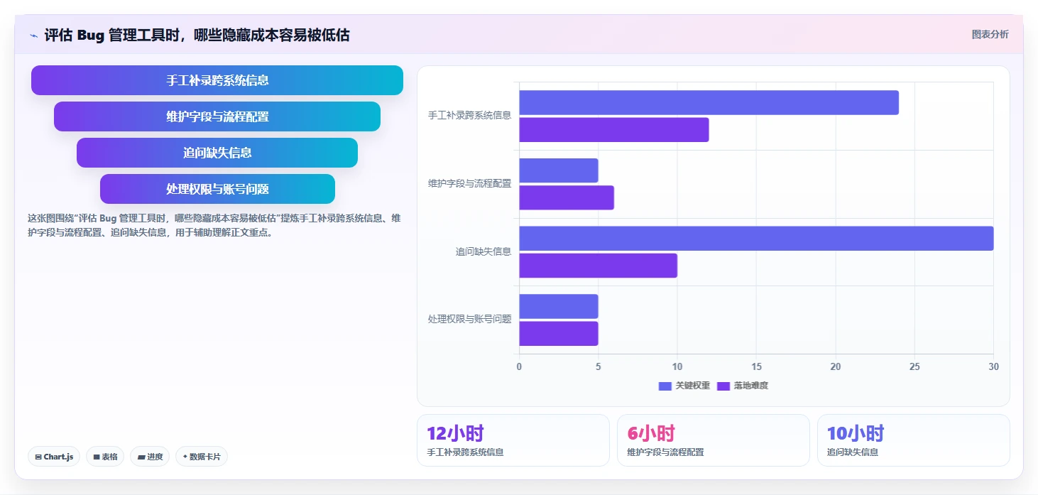 从初创到大厂：2026年如何选择适合你的可以管理提交bug的平台工具？