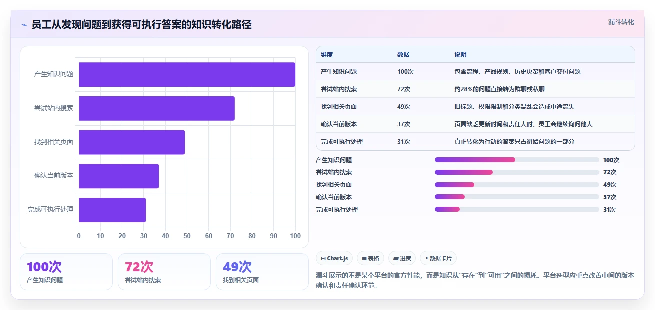 2026年最佳知识协作平台confluence系统对比:6款顶级工具助力团队效率提升