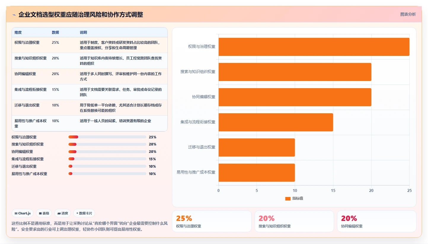 企业协作新标准：2026年度7大teamdoc文档管理系统推荐榜单