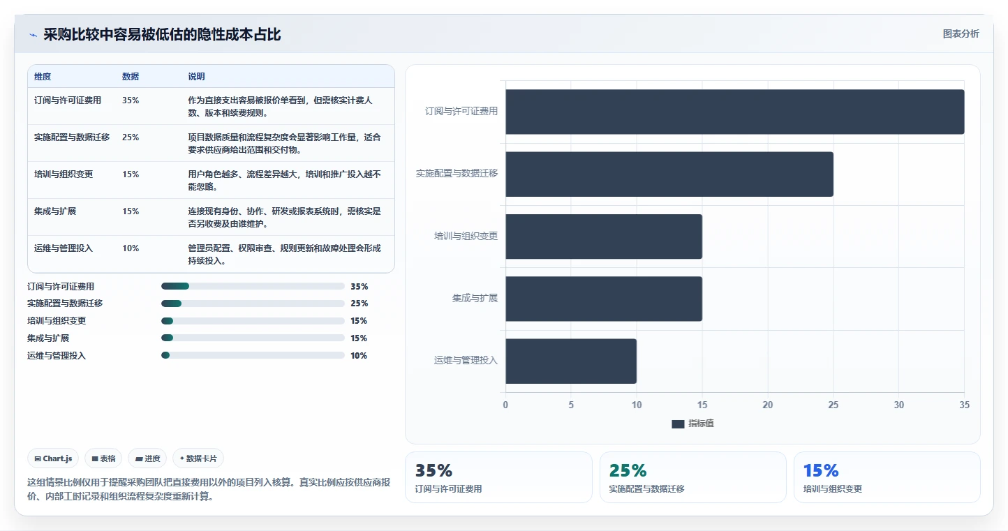 2026年瀑布管理工具哪家口碑最好？深度测评帮你精准选型
