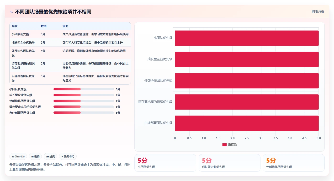数字化办公必备:2026年文件管理软件有哪些工具选型指南