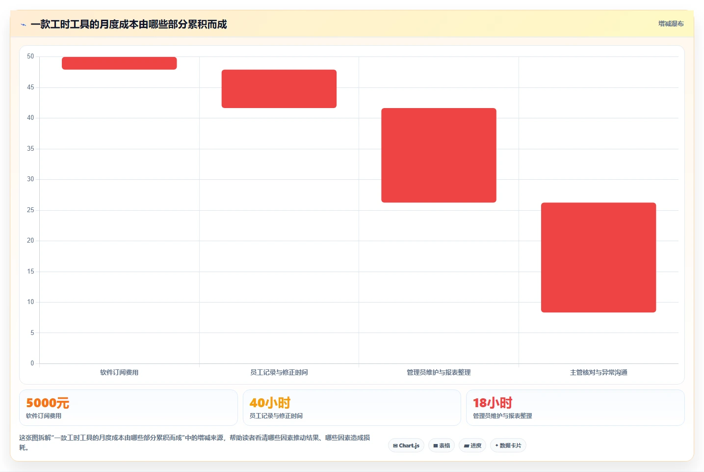 提升团队生产力:2026年最受欢迎的8大记录员工工作的软件有哪些盘点