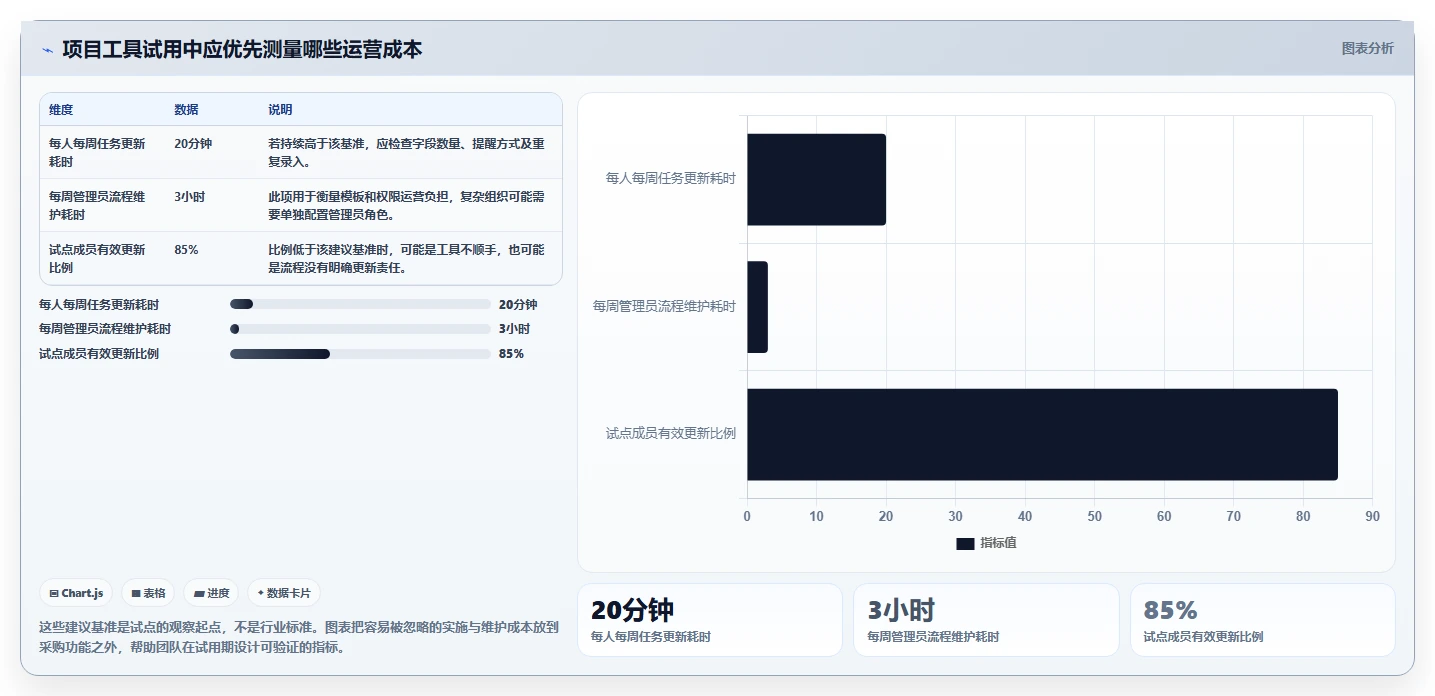 2026年项目管理利器:8款顶级项目进度软件全面对比