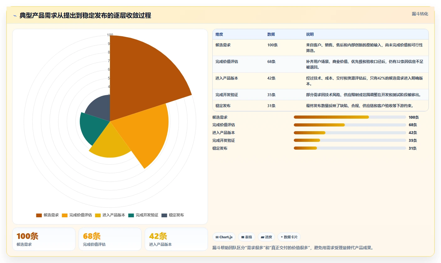 2026年效率革命:5大IPD项目管理工具助力企业腾飞