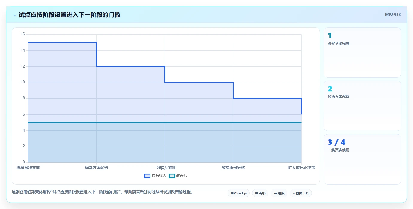 突破效率瓶颈：2026年7款革新型部门工作计划管理系统深度分析