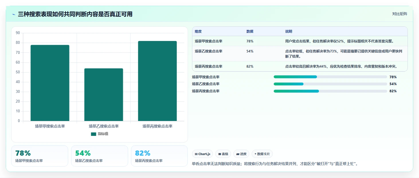企业数字化转型必备：2026年知识库管理系统简称选型指南
