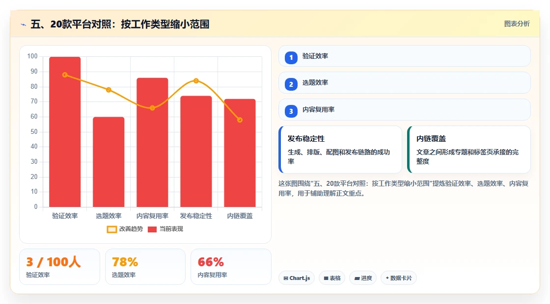 五、20款平台对照:按工作类型缩小范围