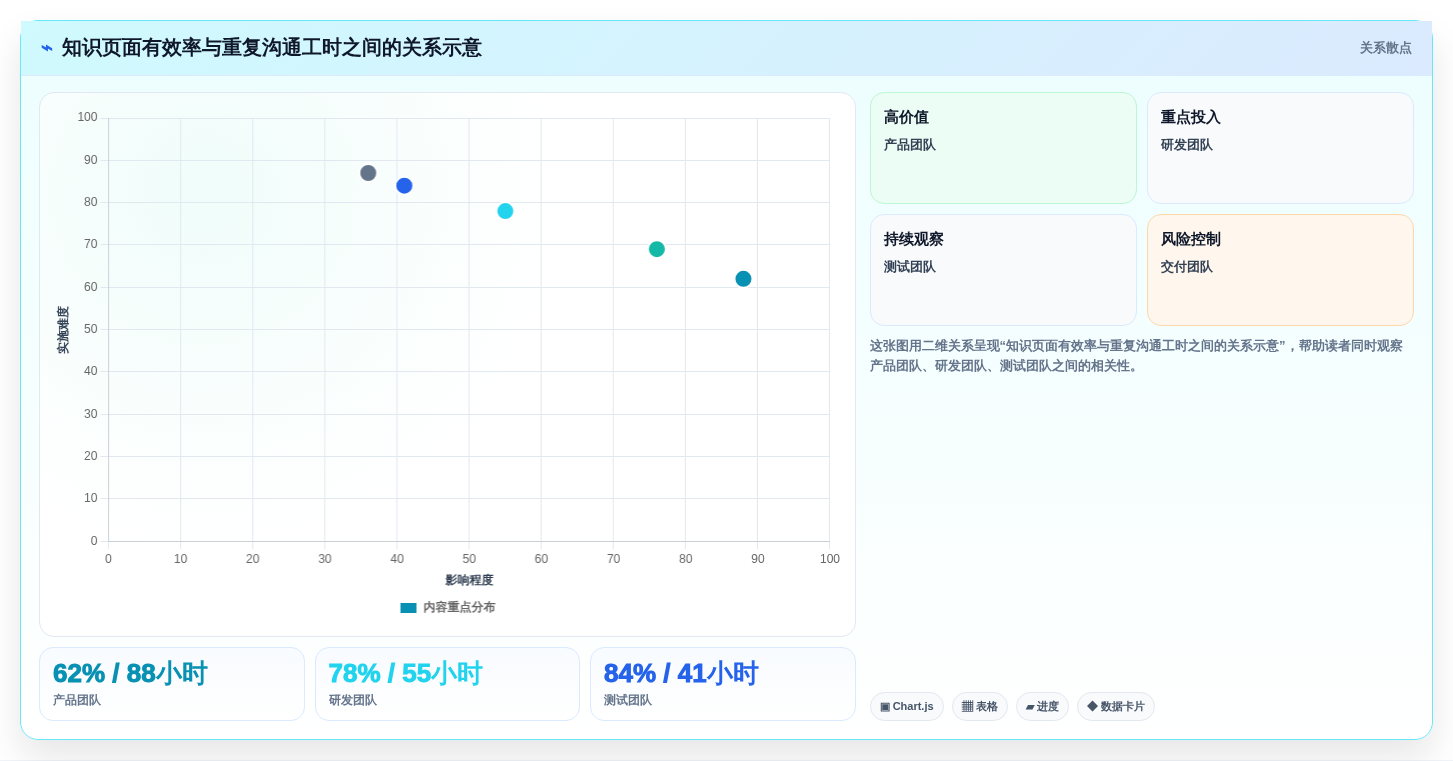 提升团队协作效率:2026年最值得尝试的5款wiki系统是什么