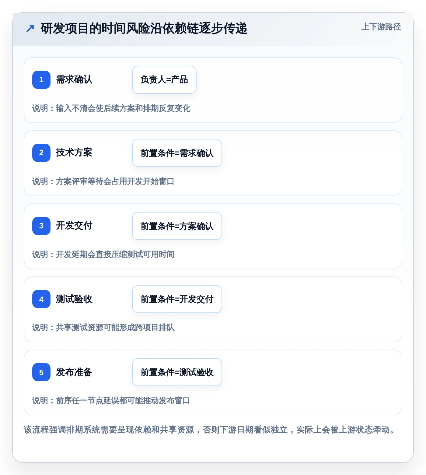 项目管理新趋势:2026年最受欢迎的8大时间安排软件推荐