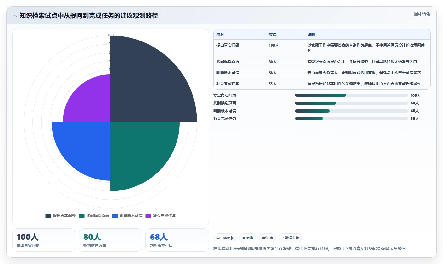 2026年必看:6款顶级wiki知识管理系统工具对比与选型指南