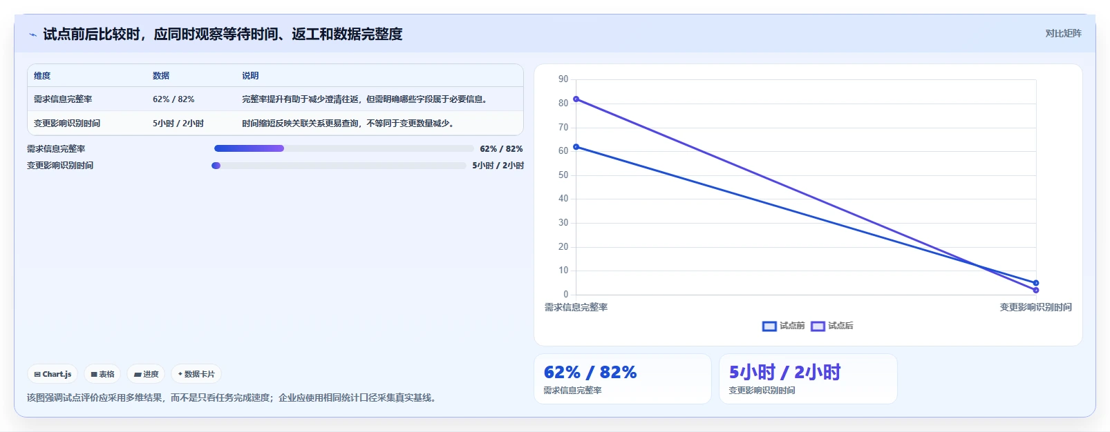 企业研发管理必备:2026年7款热门业务需求管理系统深度分析