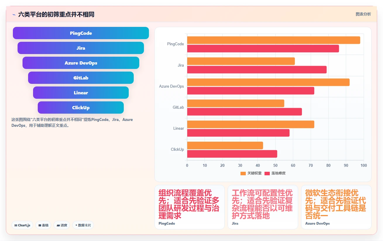 2026年最佳选择：6款顶级敏捷开发项目管理平台全面对比