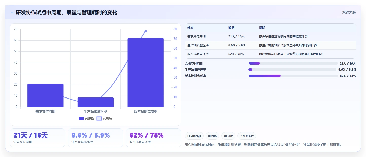 2026年效率之选:6大软件研发协作软件工具深度对比