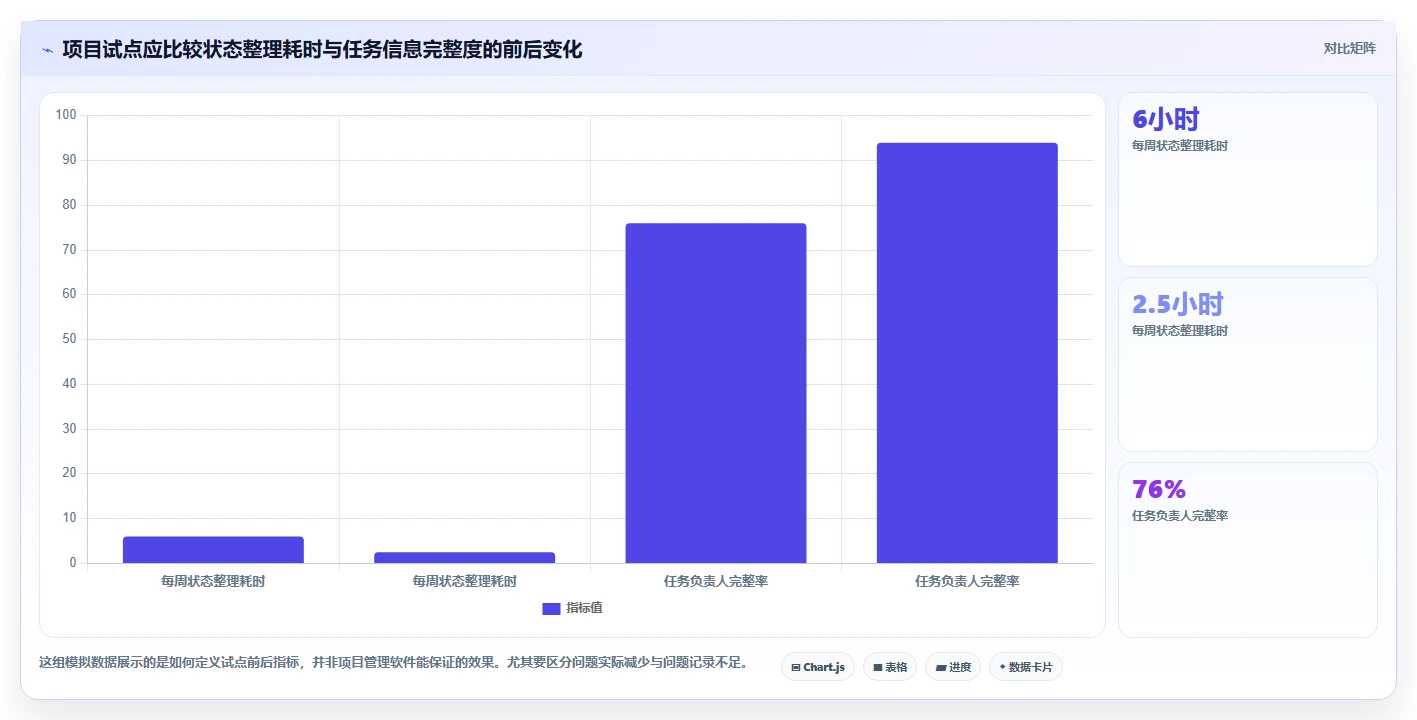 2026 年最受欢迎的 7 款好用的项目管理软件推荐