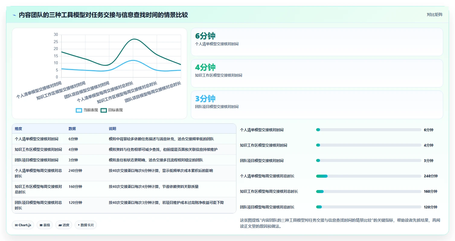 2026年效率之选:6款顶级工作计划清单软件全面对比
