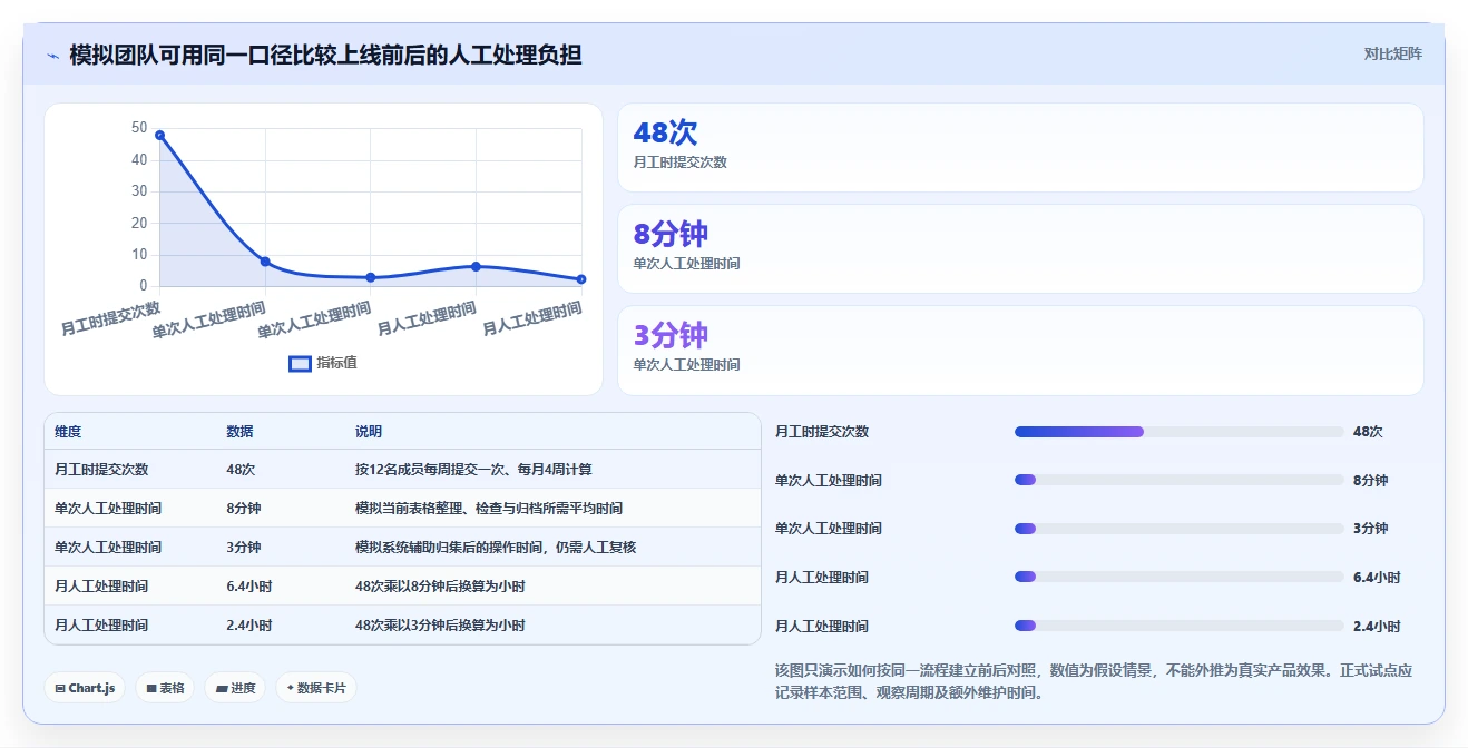 项目经理必看:2026年6款顶级无鱼工时管理系统深度评测