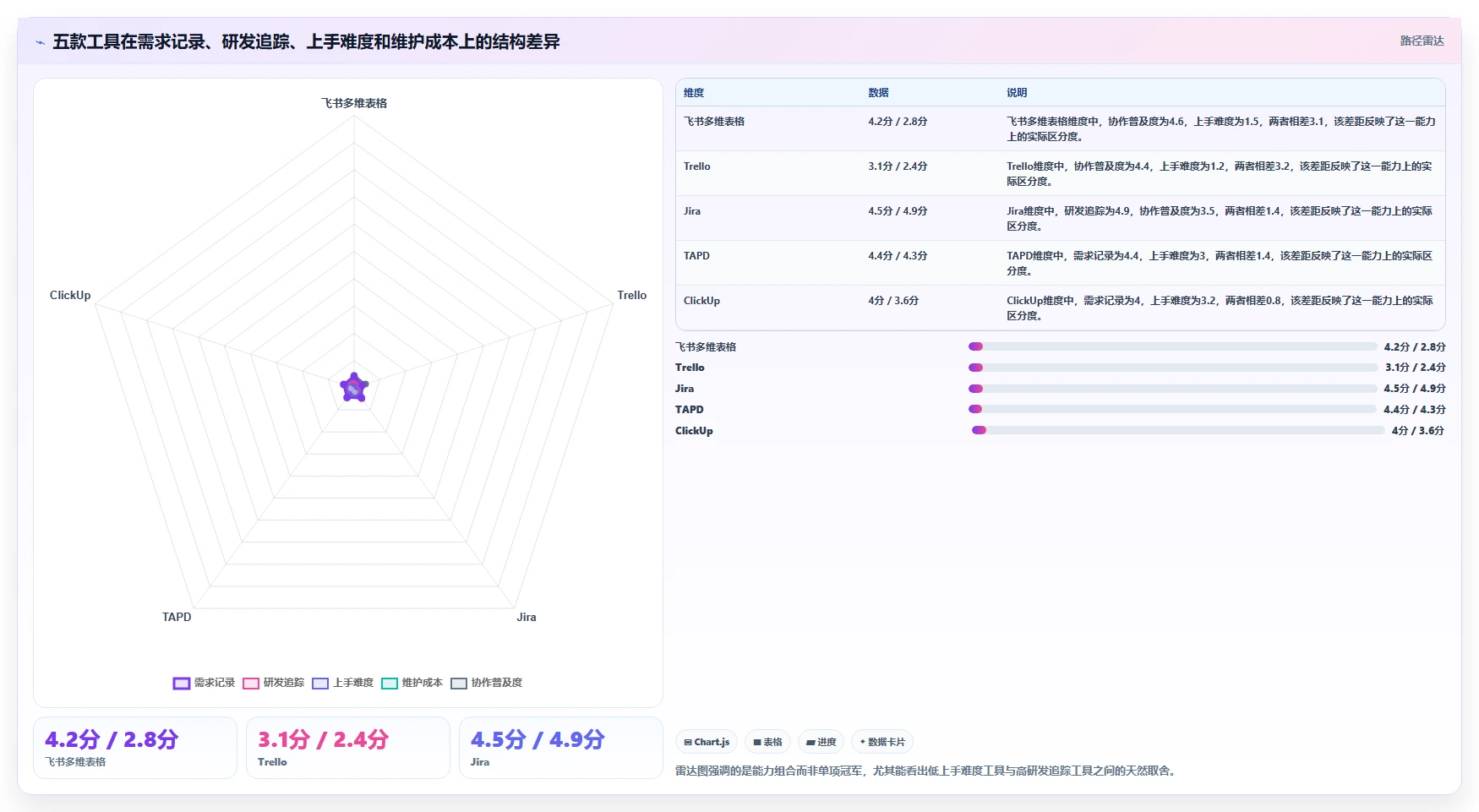 2026年低成本的需求管理工具哪家好?五款高性价比选型指南