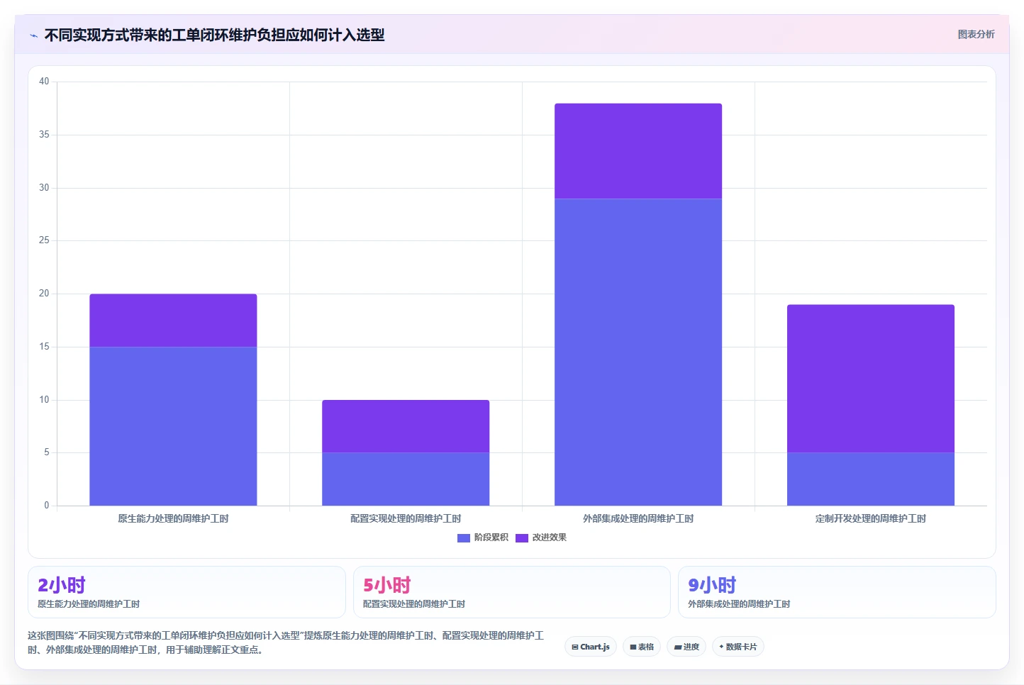 工单如何高效转化为产品需求：2026年6款研发管理平台能力解析