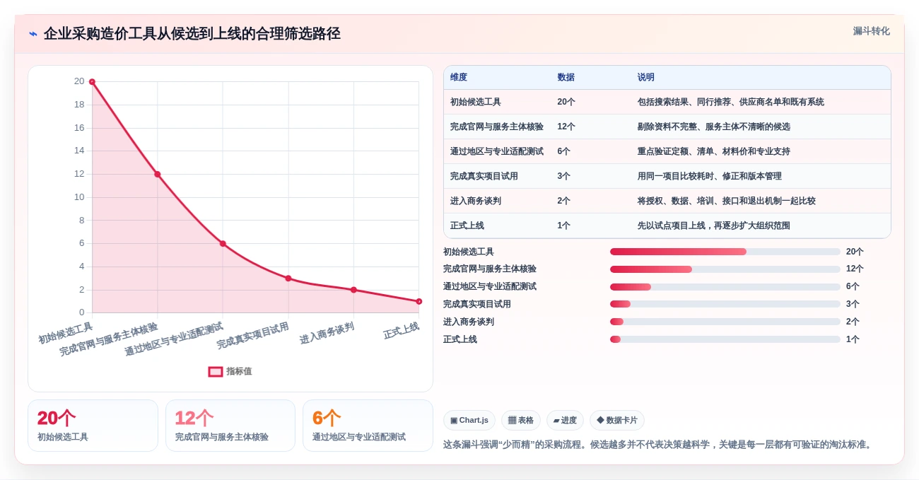 2026年软件项目造价工具大盘点:6款最受欢迎的解决方案