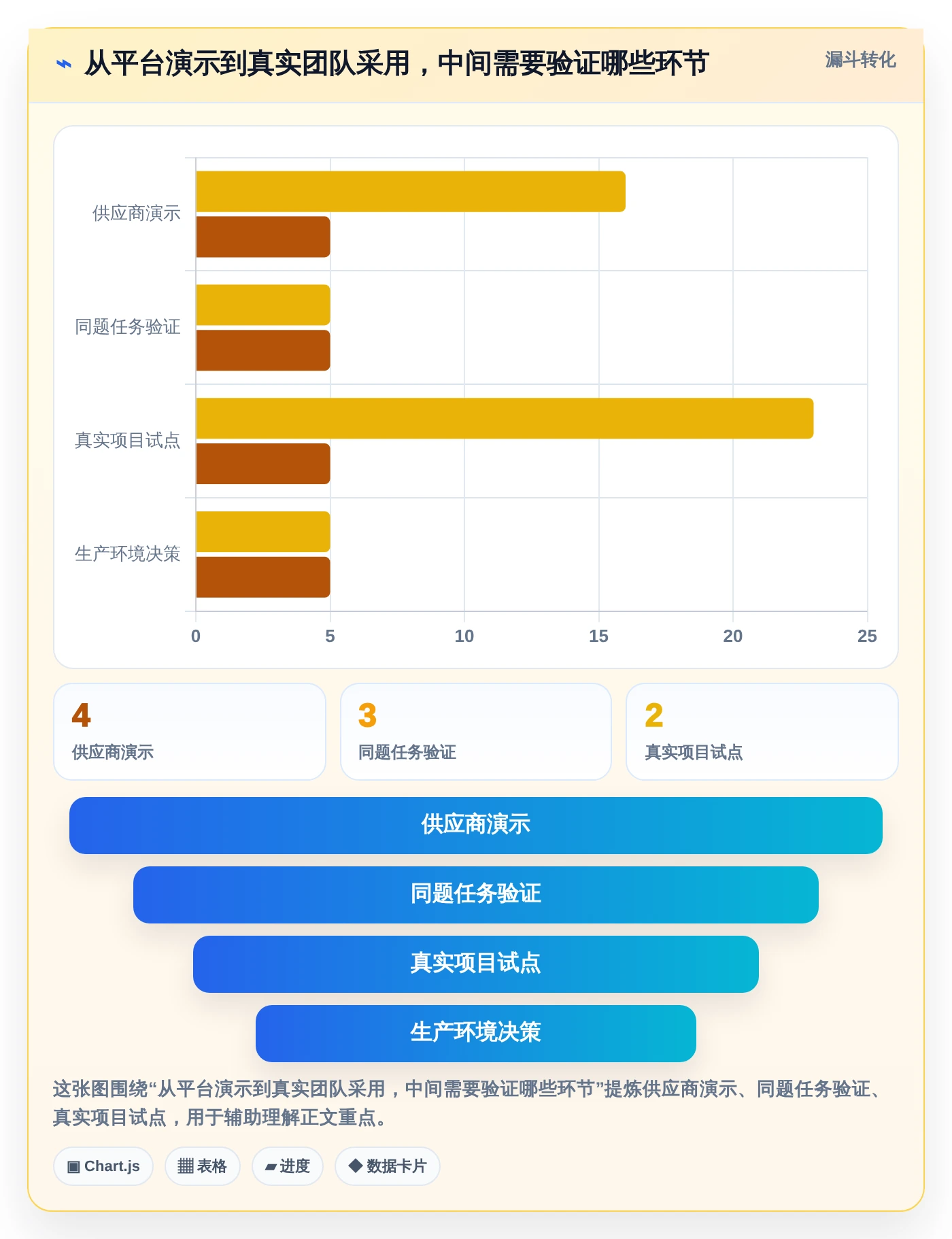 项目经理必读:2026年7大信息科技项目管理平台亮点工具选型指南