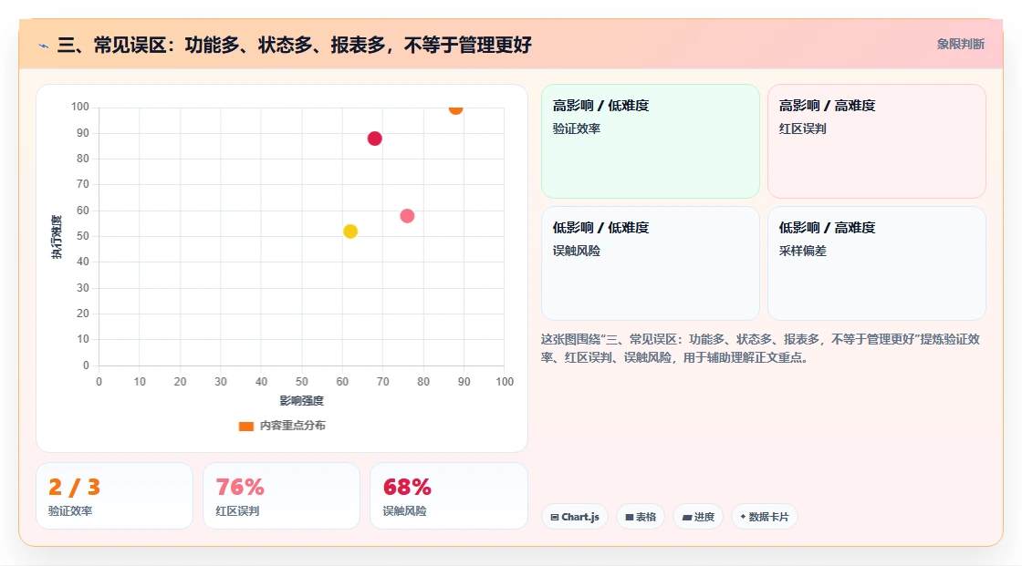 三、常见误区:功能多、状态多、报表多,不等于管理更好