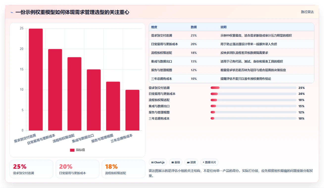 项目经理福音：2026年软件开发需求管理工具选型指南Top8
